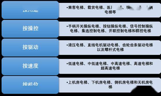 万台（附电梯产销规模及主要生产商经营数据）[图]k8凯发"2019年中